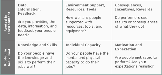 Root Cause Grid